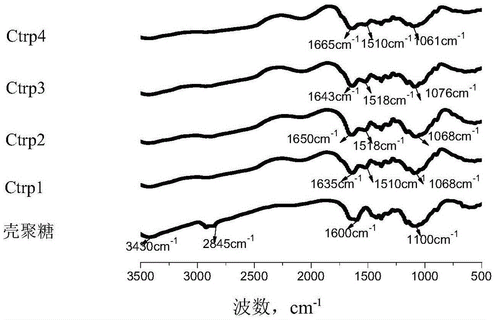 Amino-acid-modified chitosan flocculating agent and preparation method and application thereof