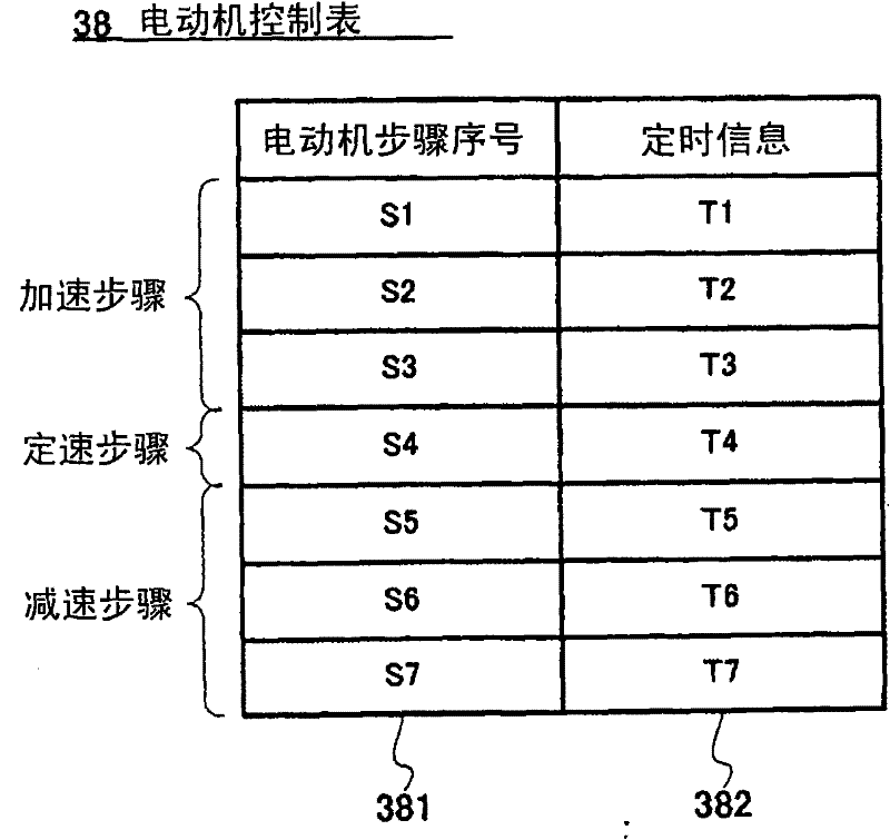 Image reading apparatus, image reading program, and image reading method