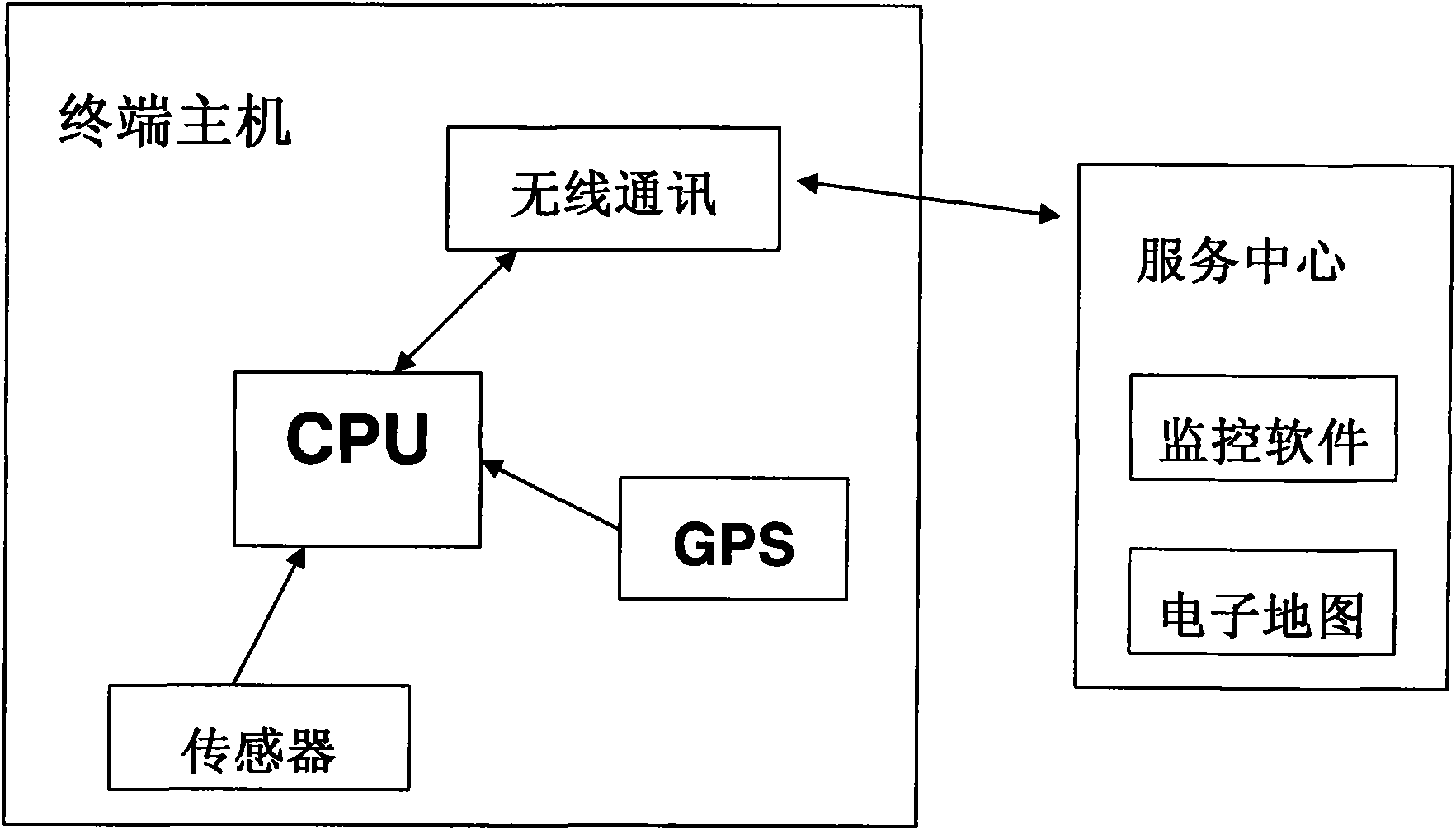 Vehicle collision automatic alarm system