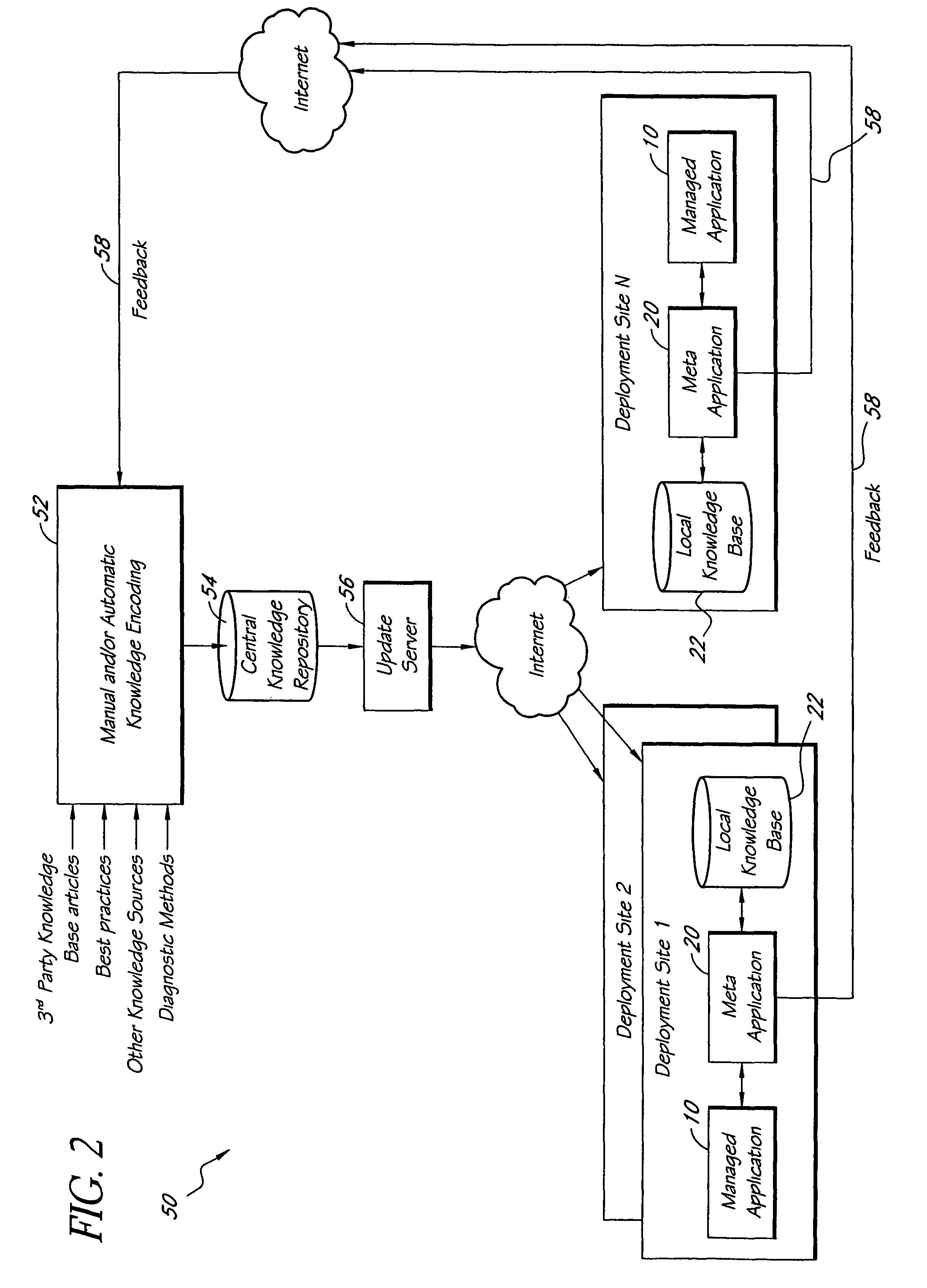 Automated detection of problems in software application deployments