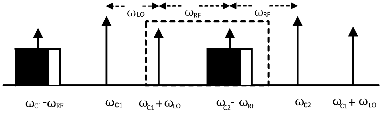 Broadband Signal Microwave Photon Phase Shifting Method and System Based on Dual Carriers