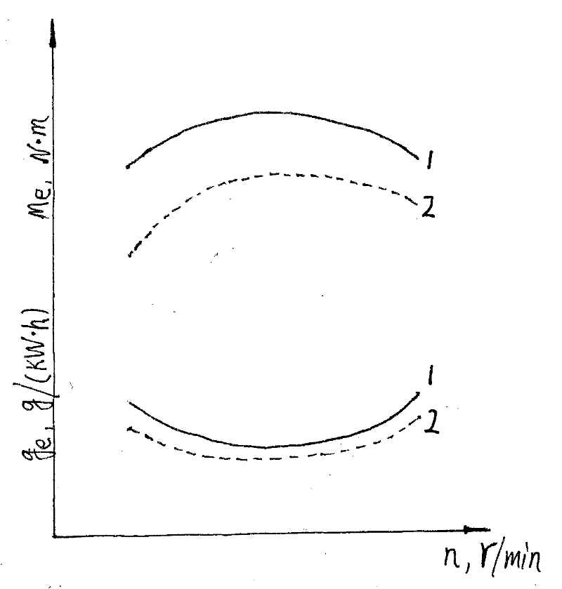 Automobile constant speed engine given load detection method