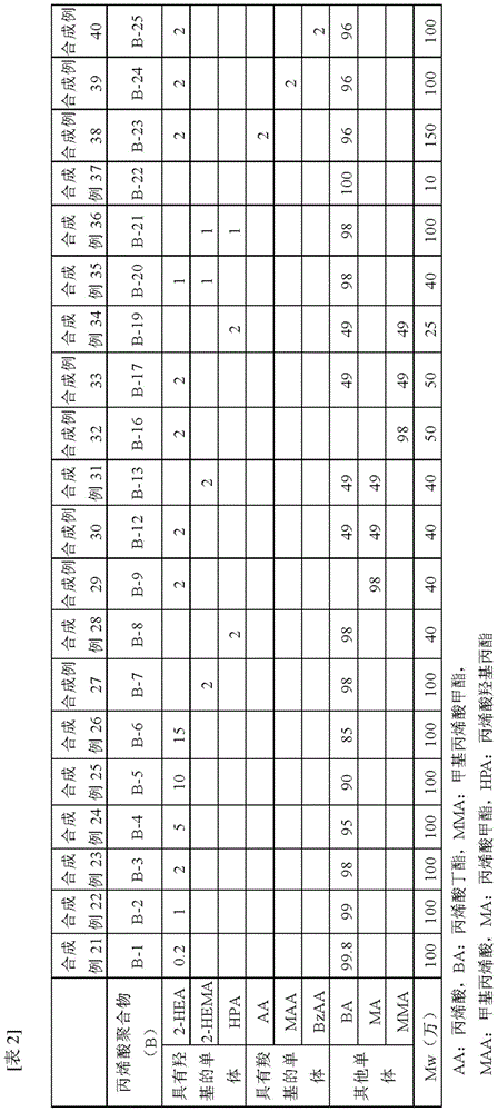 Adhesive agent and adhesive sheet produced using same