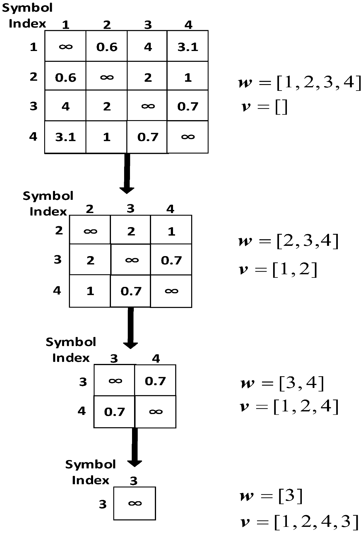 Spatial modulation bit mapping method with low complexity