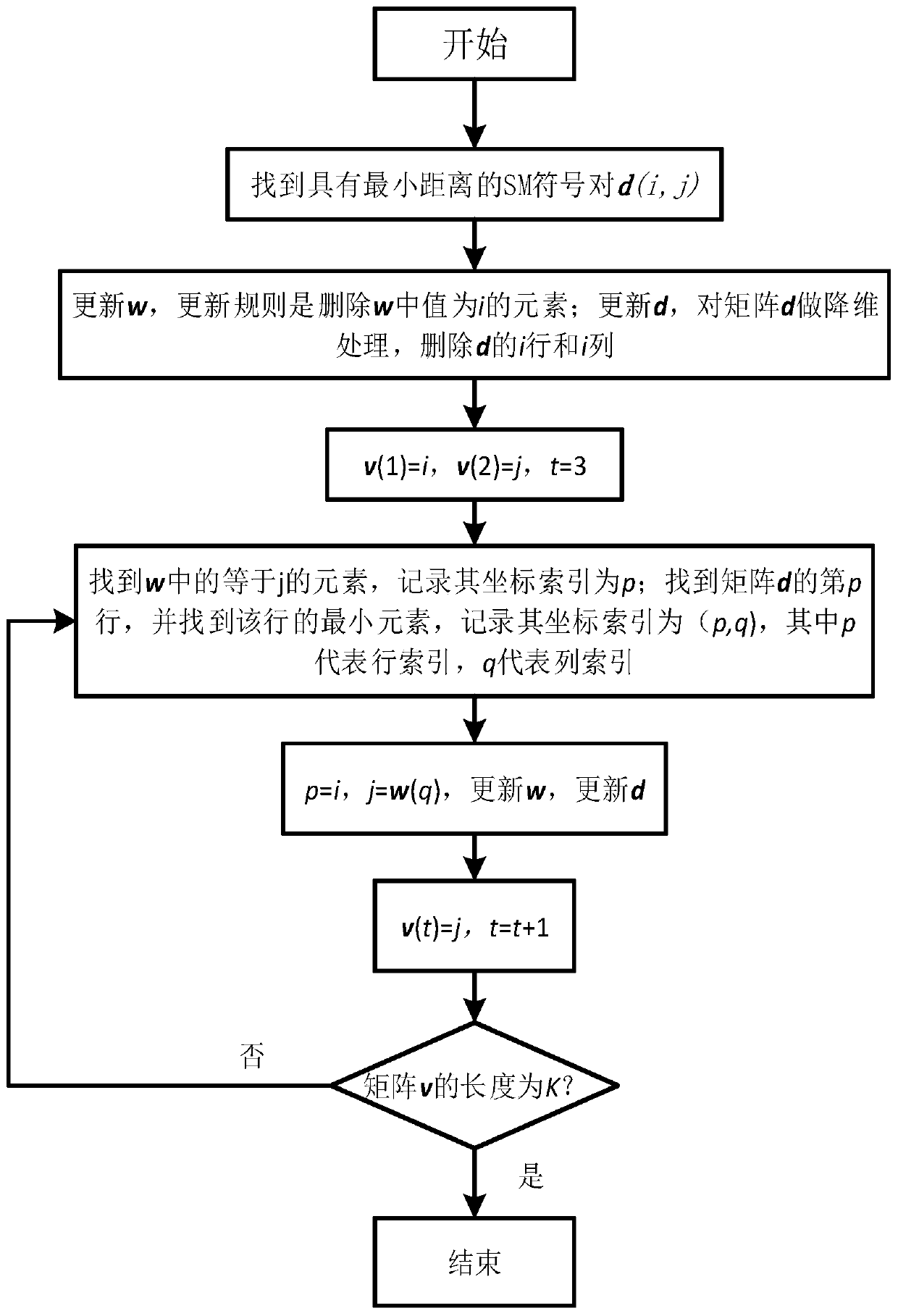 Spatial modulation bit mapping method with low complexity