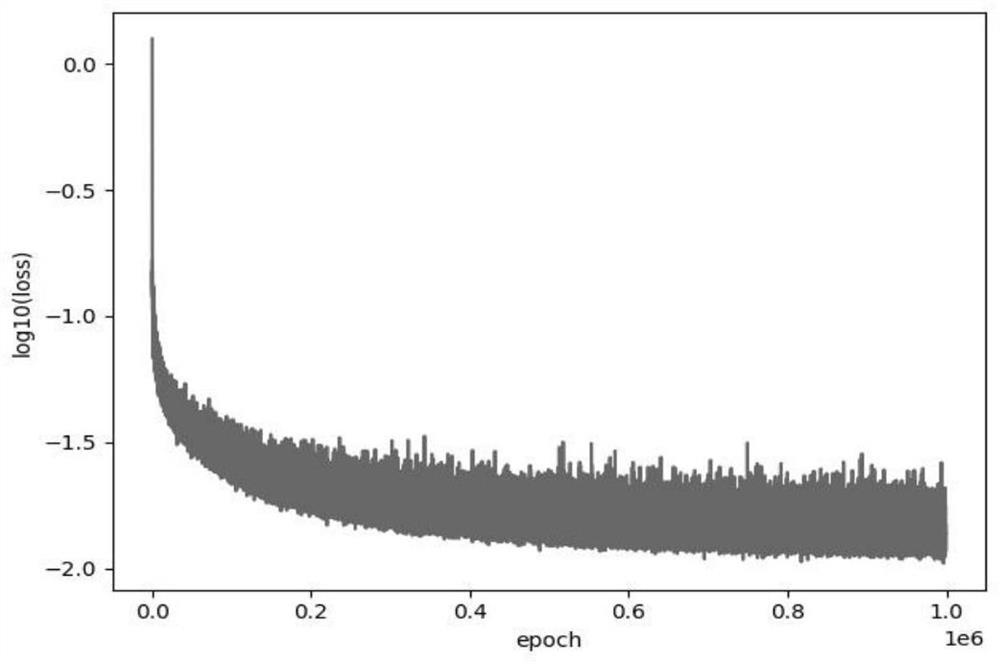 Data-driven unmanned aerial vehicle wind disturbance model online wind disturbance estimation method