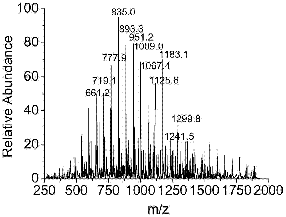 Polyether hydrophilic modifier with zwitter-ion group and preparation method thereof, and water dispersible polyisocyanate composition