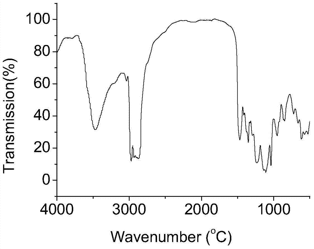 Polyether hydrophilic modifier with zwitter-ion group and preparation method thereof, and water dispersible polyisocyanate composition