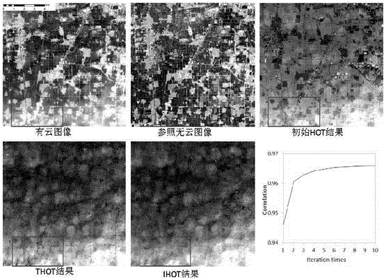 Automatic remote sensing image haze detection method