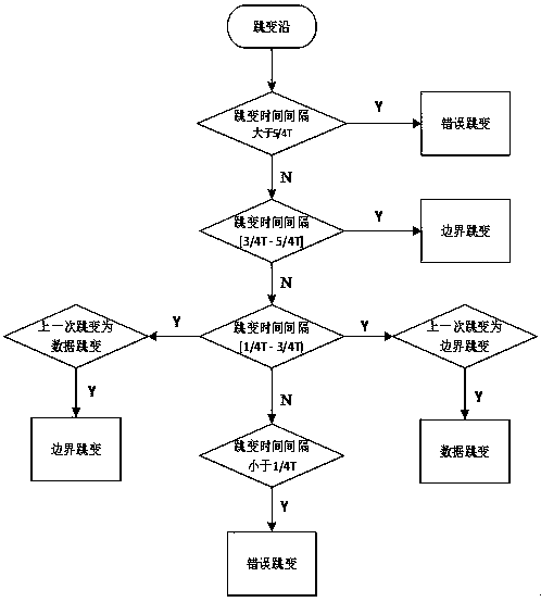 Decoding system and decoding method of BMC code