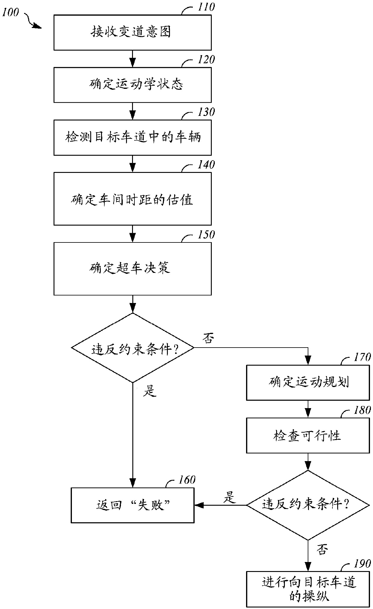 Vehicle control system