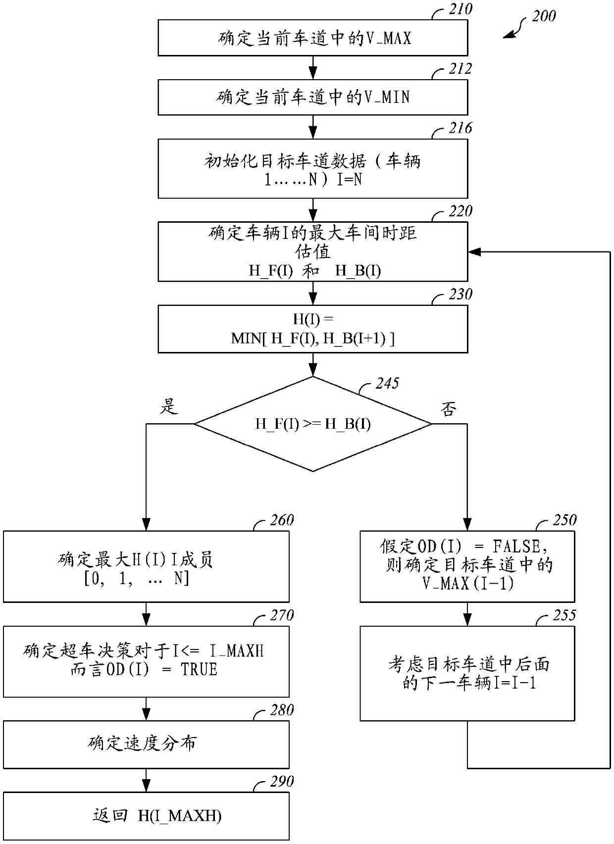 Vehicle control system