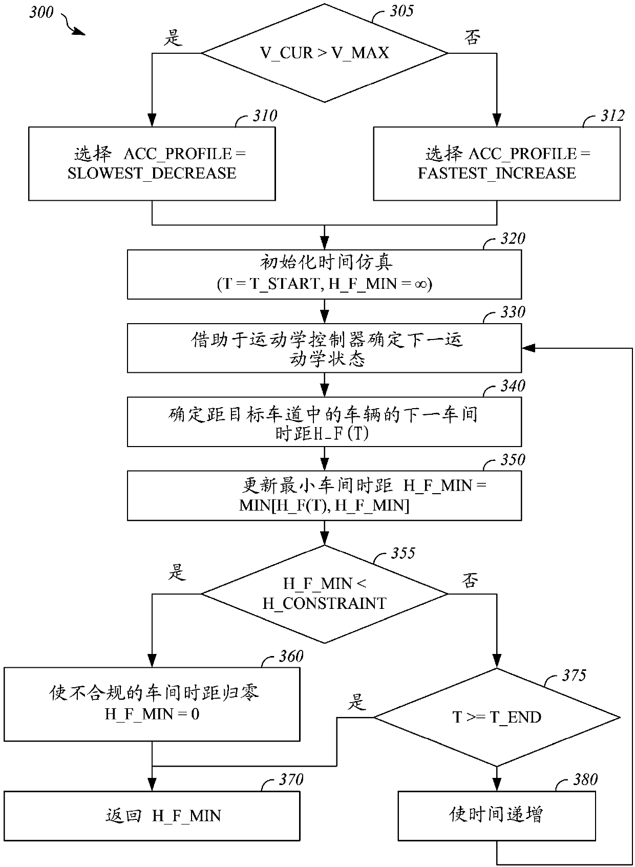 Vehicle control system