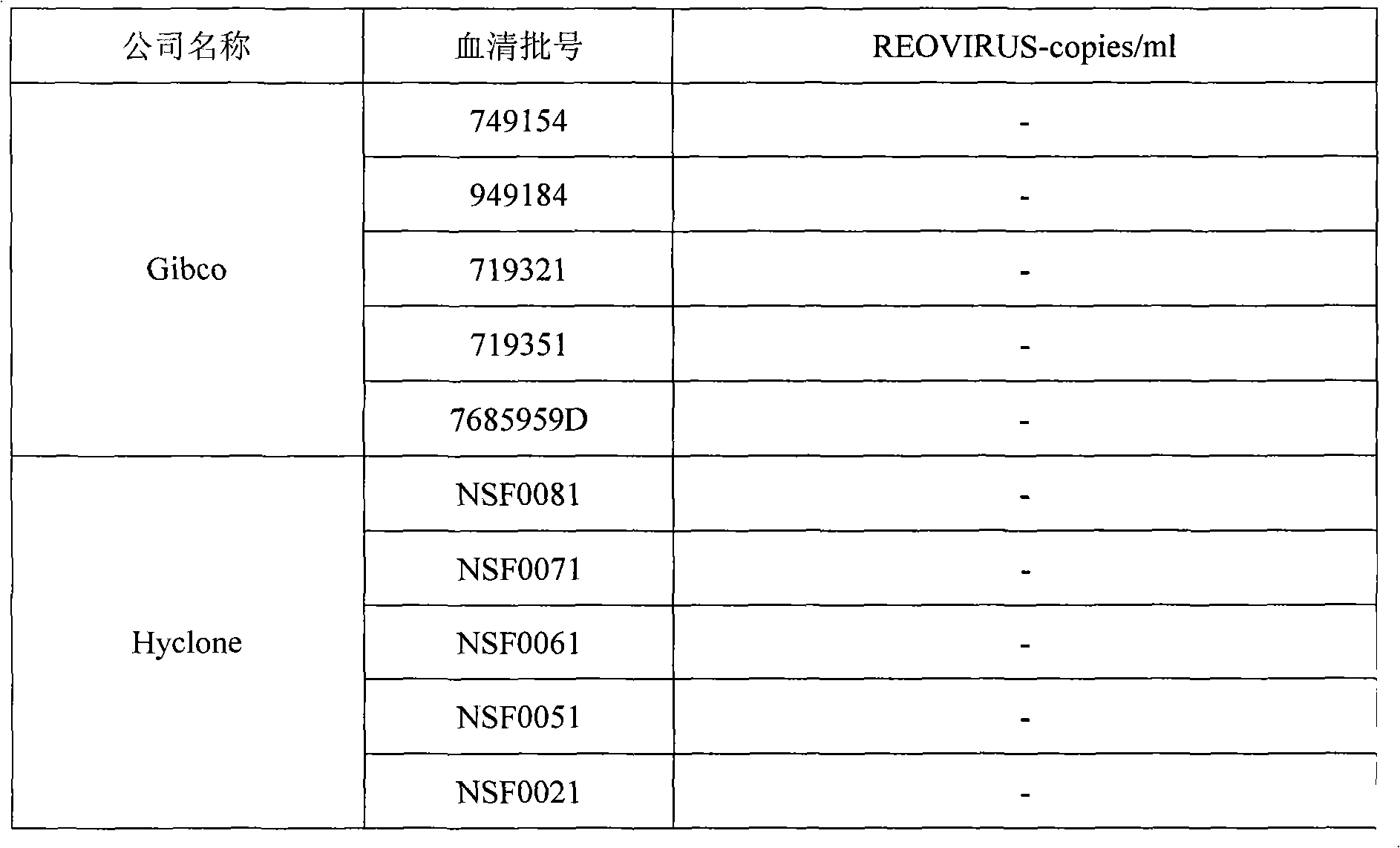 Reovirus-detecting fluorescence quantitative PCR kit and application thereof