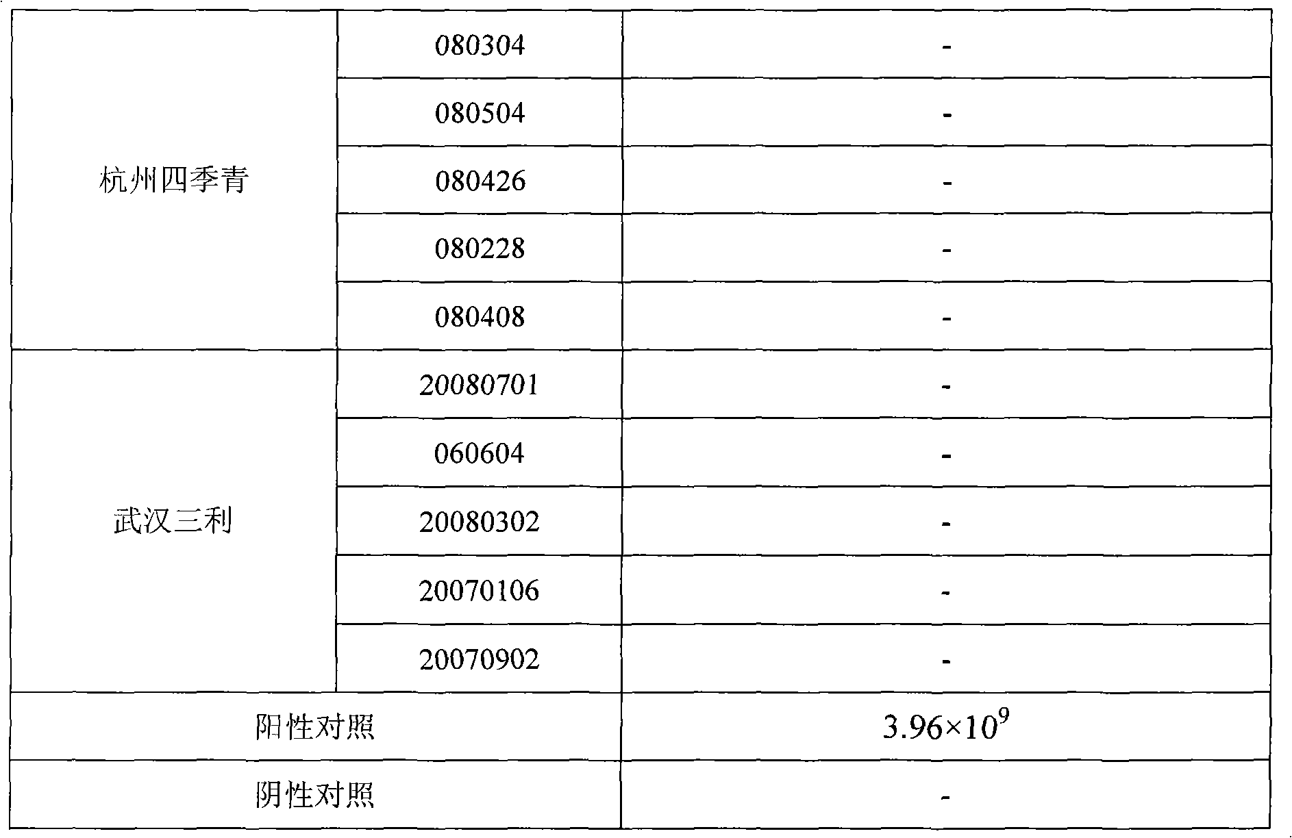 Reovirus-detecting fluorescence quantitative PCR kit and application thereof