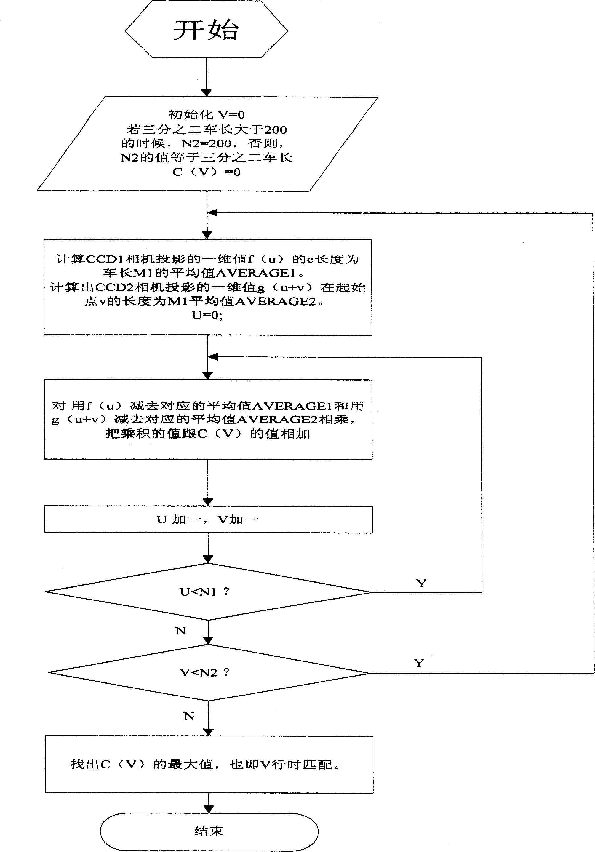 Method for matching vehicle speed based on linear array CCD image