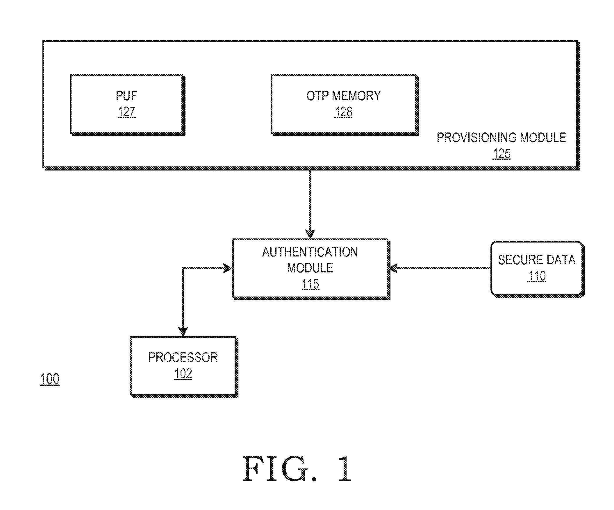 Integrated circuit provisioning using physical unclonable function