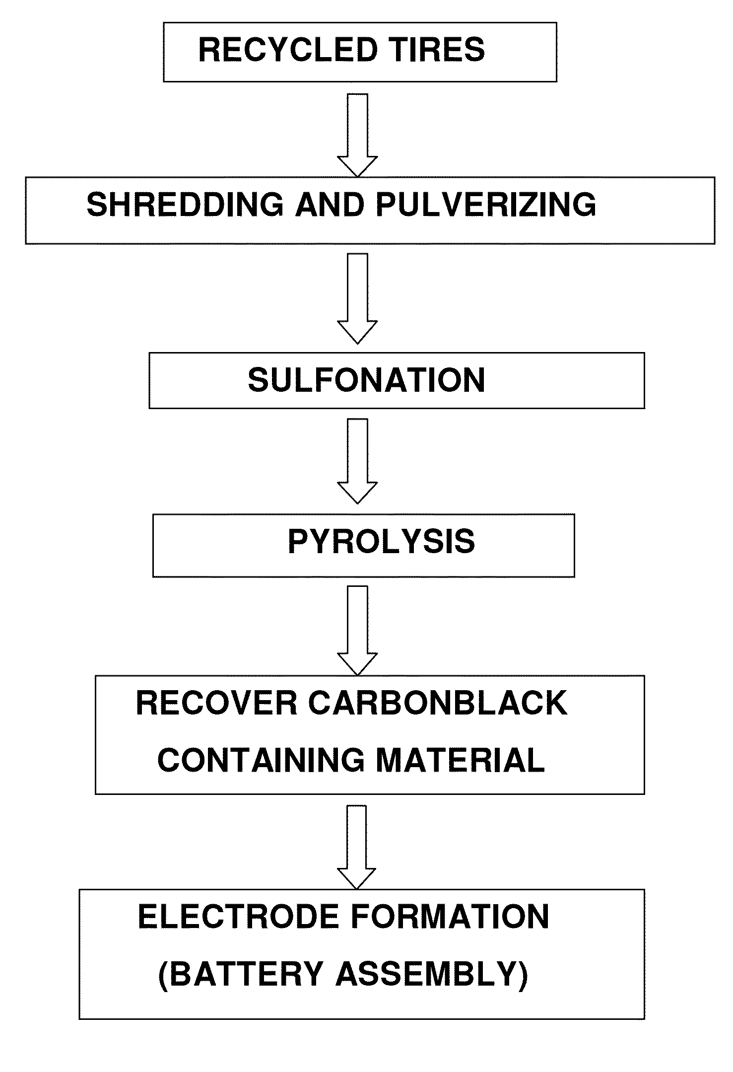 Pyrolytic carbon black composite and method of making the same