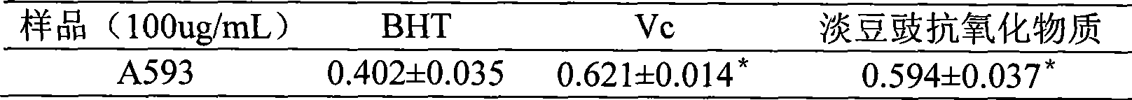 Method for extracting antioxidant active substance in tasteless preserved soybean