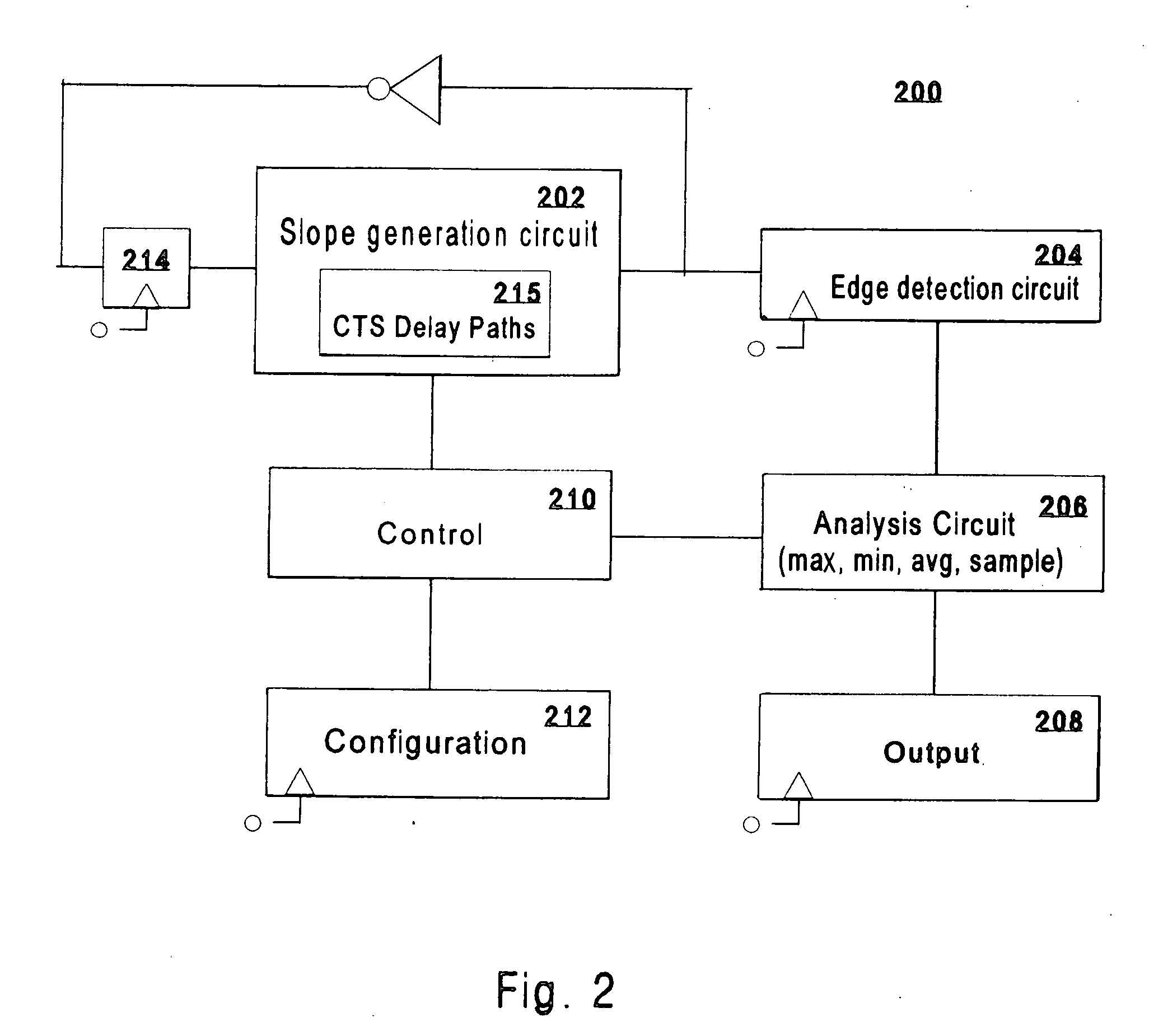 Circuit for Dynamic Circuit Timing Synthesis and Monitoring of Critical Paths and Environmental Conditions of an Integrated Circuit