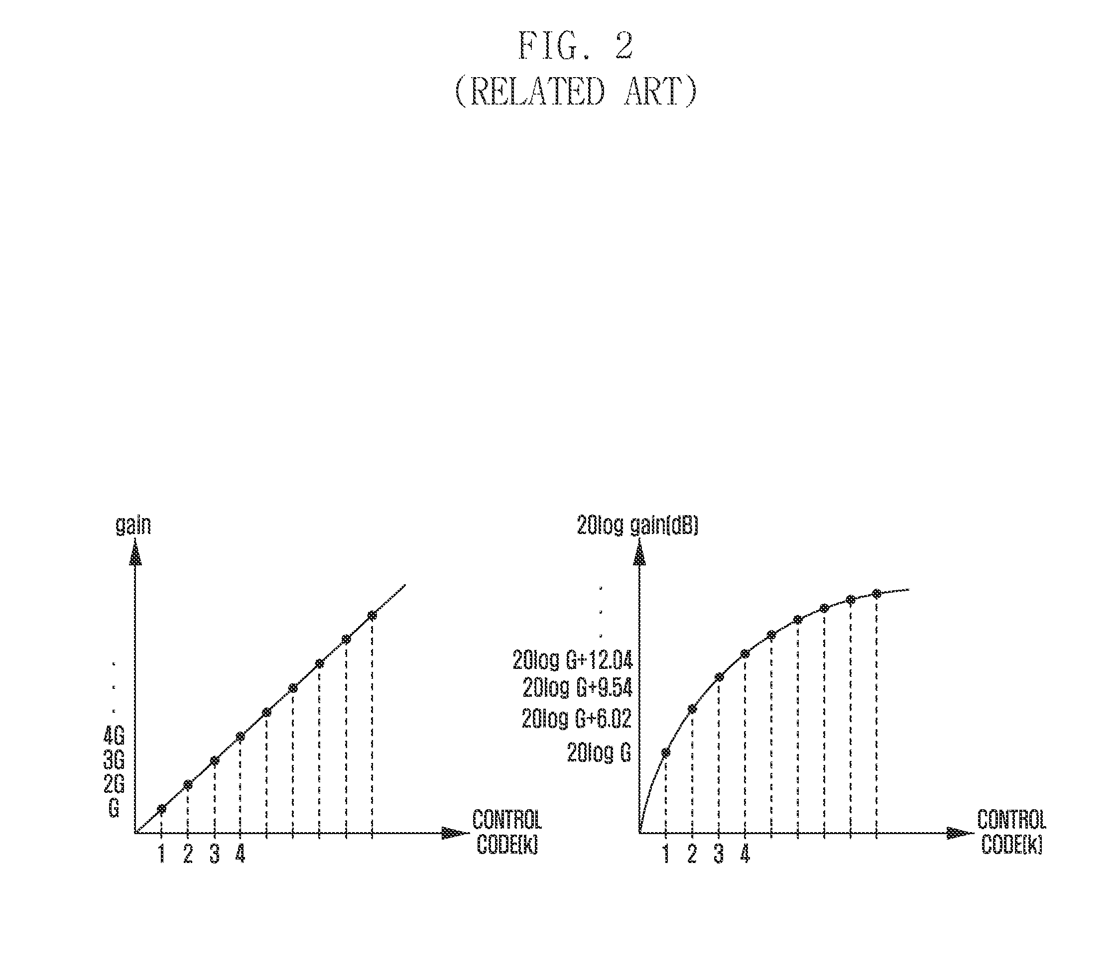 Variable resister having resistance varying geometrically ratio and control method thereof