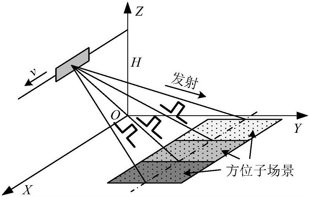 Orientation multi-channel intra-pulse bunching SAR imaging method