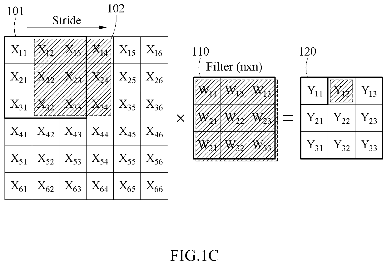 Neural network operation method and device