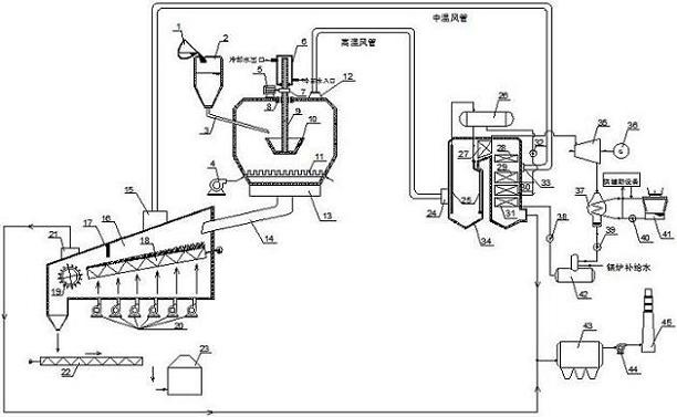 Centrifugal type fusion slag quenching and dry type granulating, and waste heat recovery power generation system and method