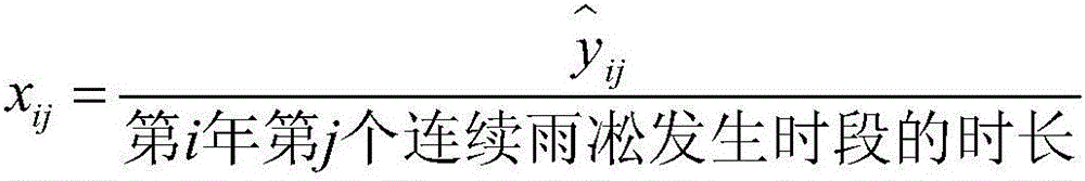 Drawing method of transmission line ice thickness growth rate distribution map based on continuous rime