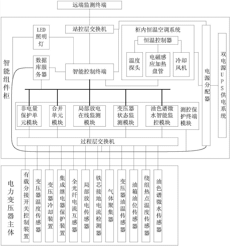 Cabinet-type comprehensive power transformer intelligent module