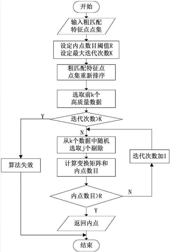 Visible-light and infrared heterologous image recognition method based on mixed features