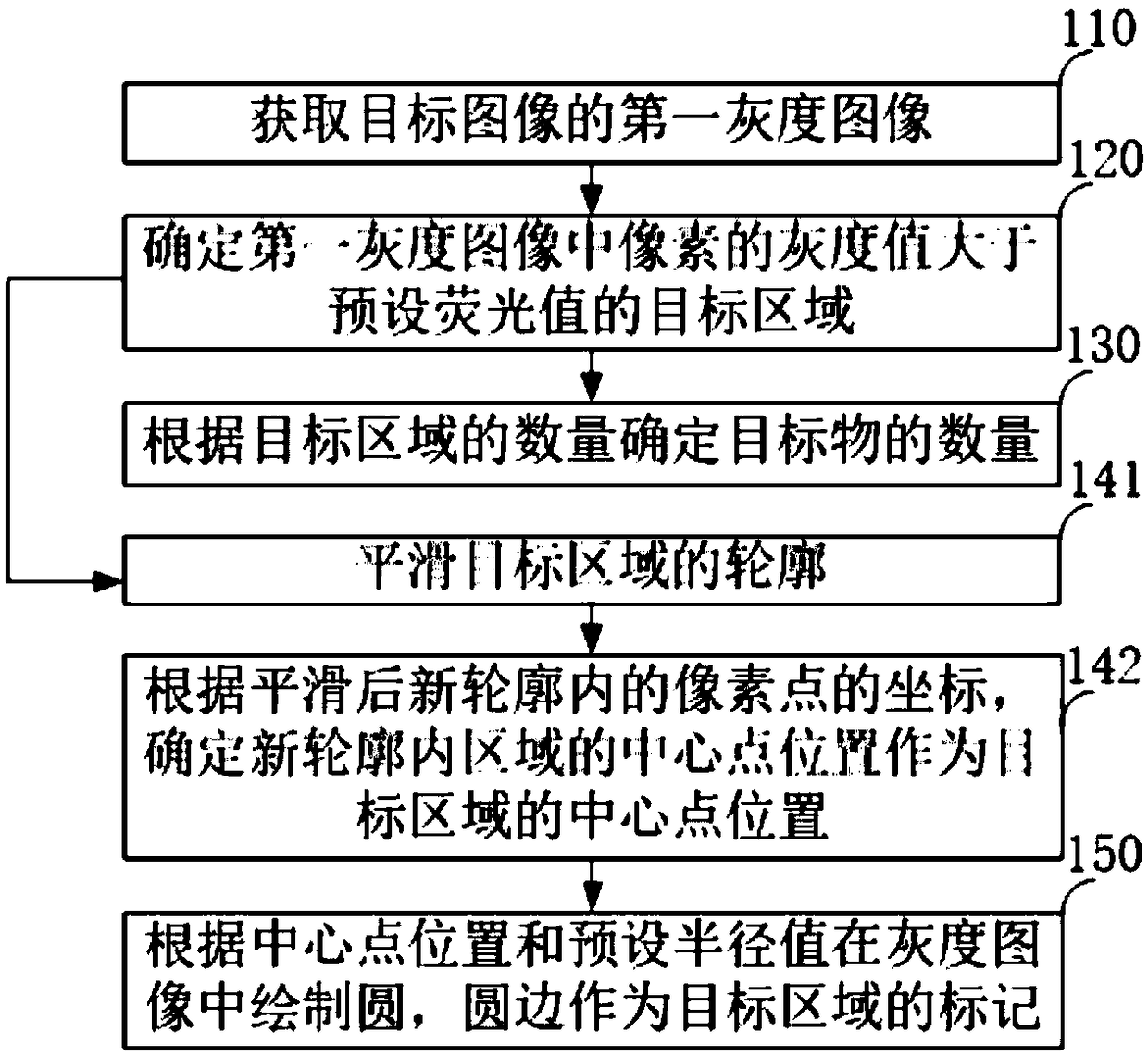 Target statistical method and device, terminal and storage medium