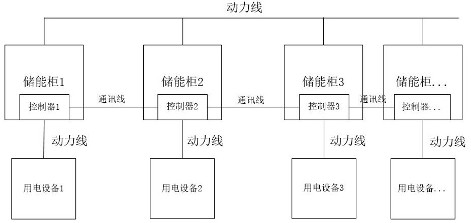 Energy storage system and air conditioning system