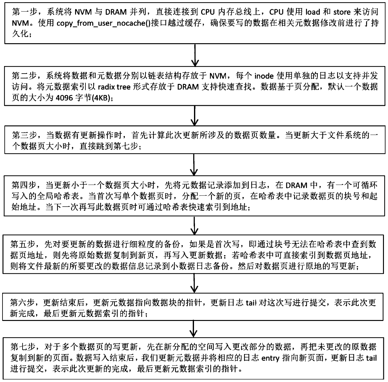 A lowercase optimization method for journaling file system based on non-volatile memory