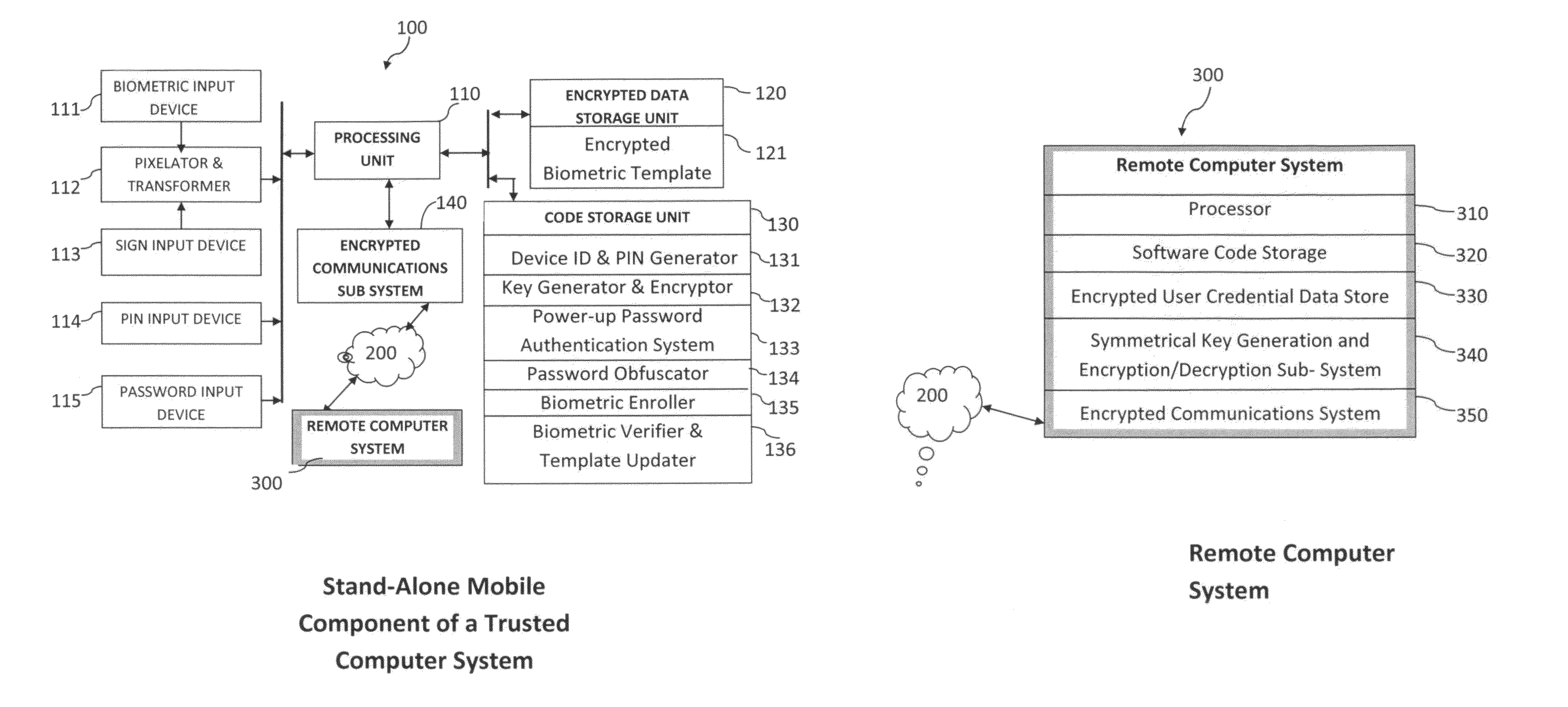 Method and system for combining a PIN and a biometric sample to provide template encryption and a trusted stand-alone computing device