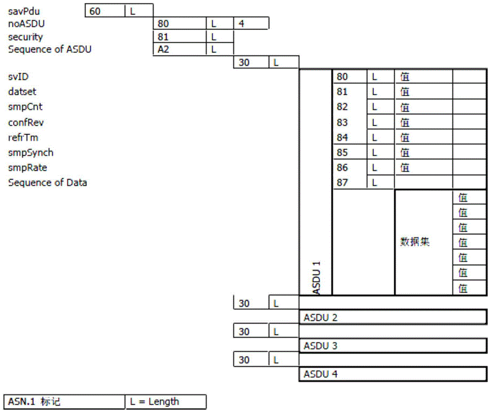 Second Pulse Synchronization Method Based on Merging Unit SV Packet Sampling Number Learning