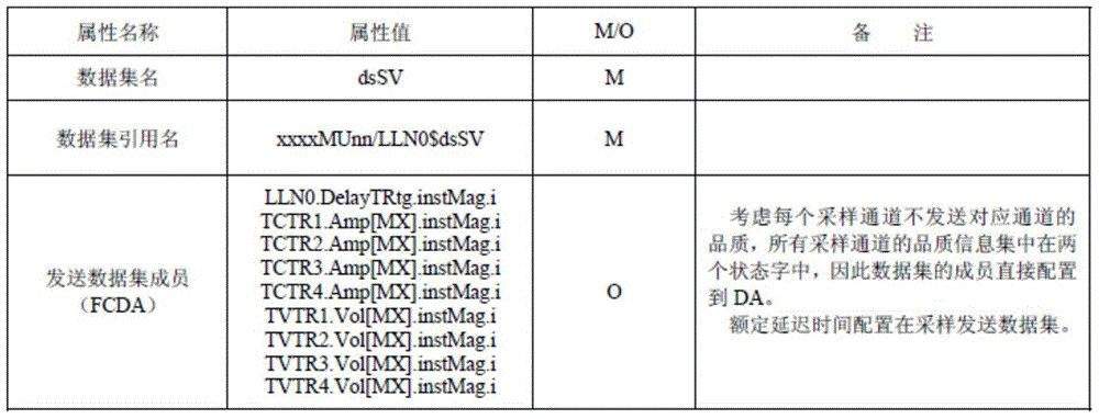 Second Pulse Synchronization Method Based on Merging Unit SV Packet Sampling Number Learning