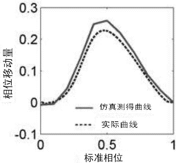 A Measuring System of Neuron Phase Response Characteristics Based on Firing Rate Clamping Closed Loop