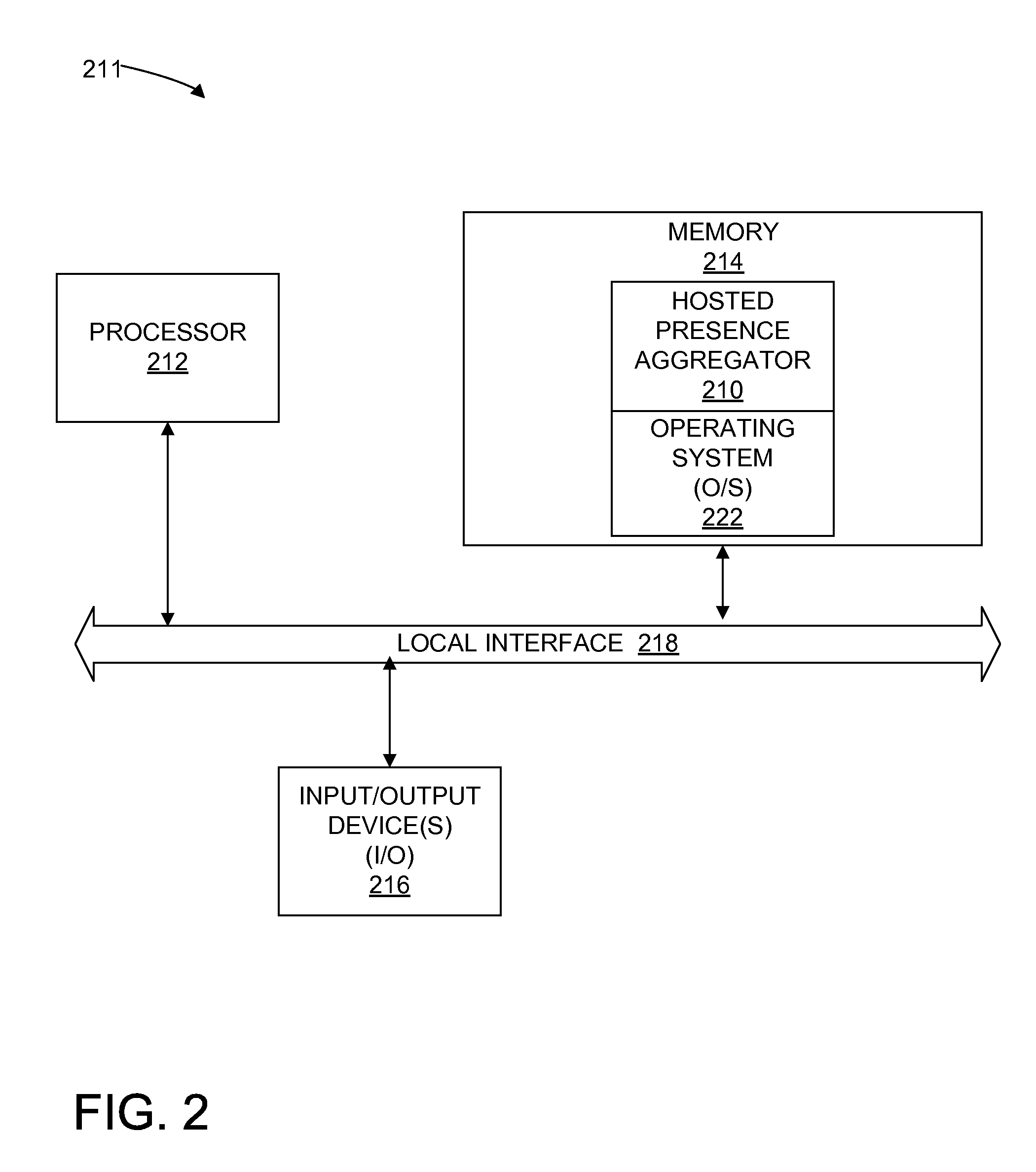 Aggregated Presence Over User Federated Devices