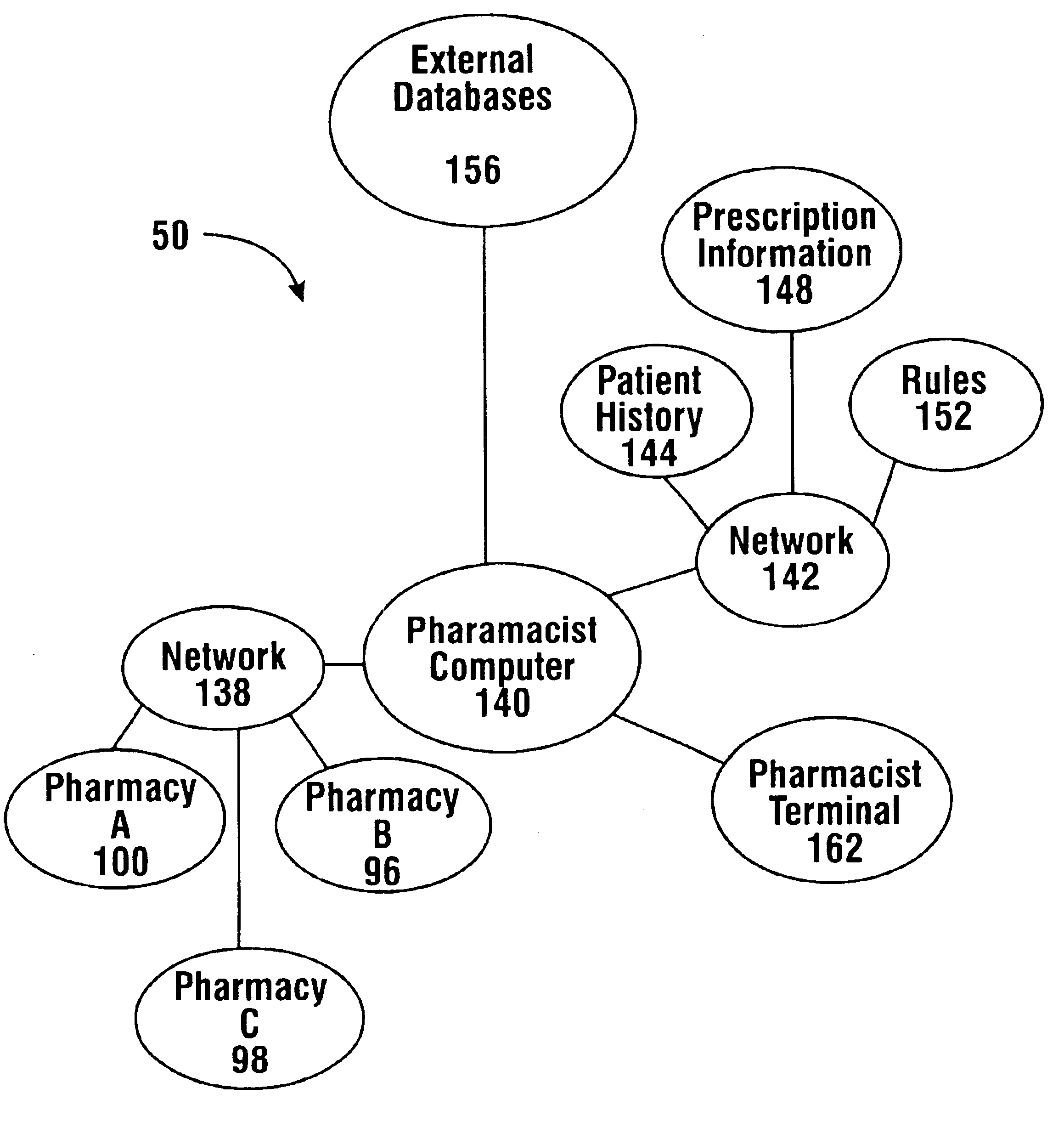 Pharmaceutical system in which pharmaceutical care is provided by a remote professional serving multiple pharmacies