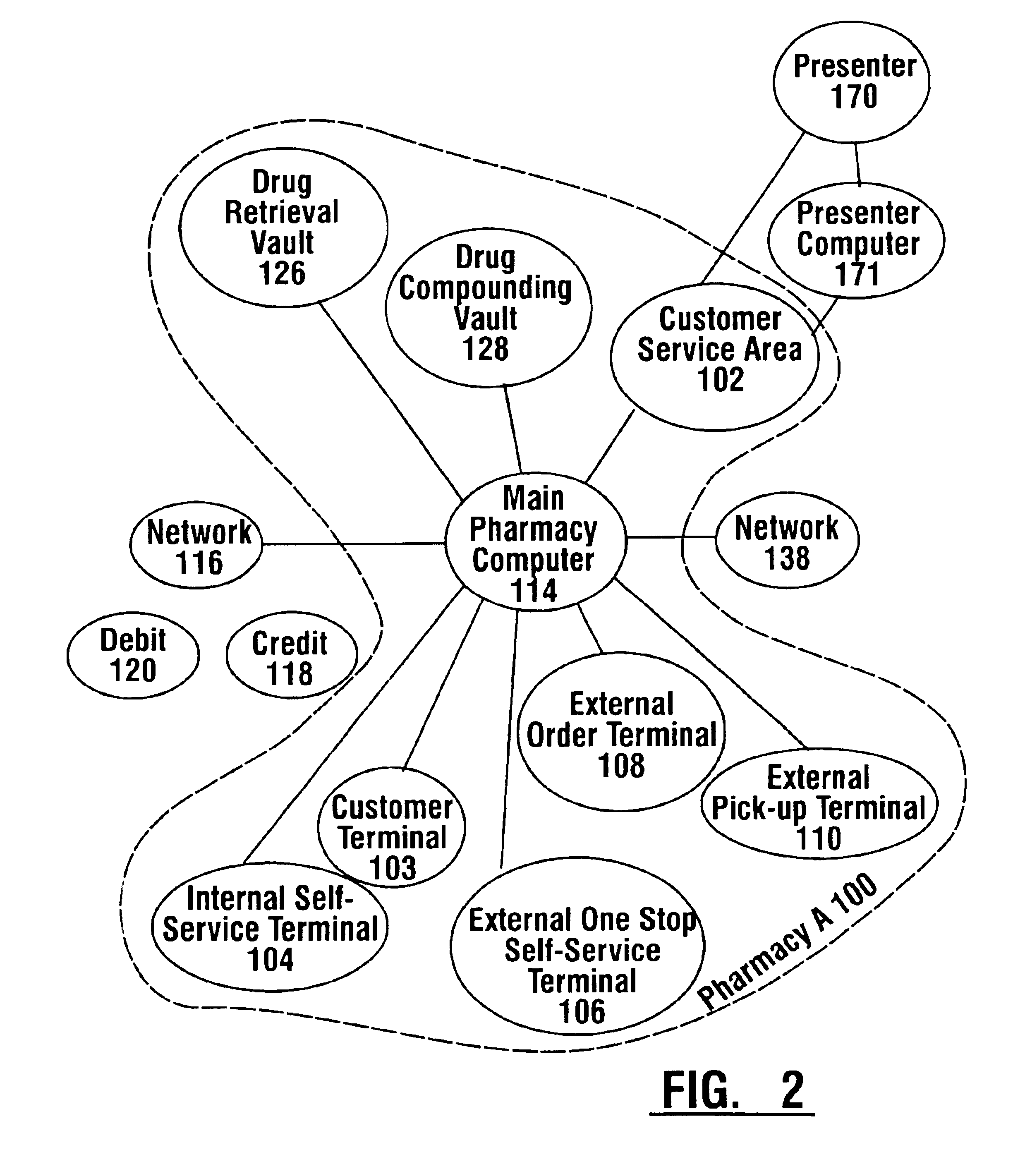 Pharmaceutical system in which pharmaceutical care is provided by a remote professional serving multiple pharmacies