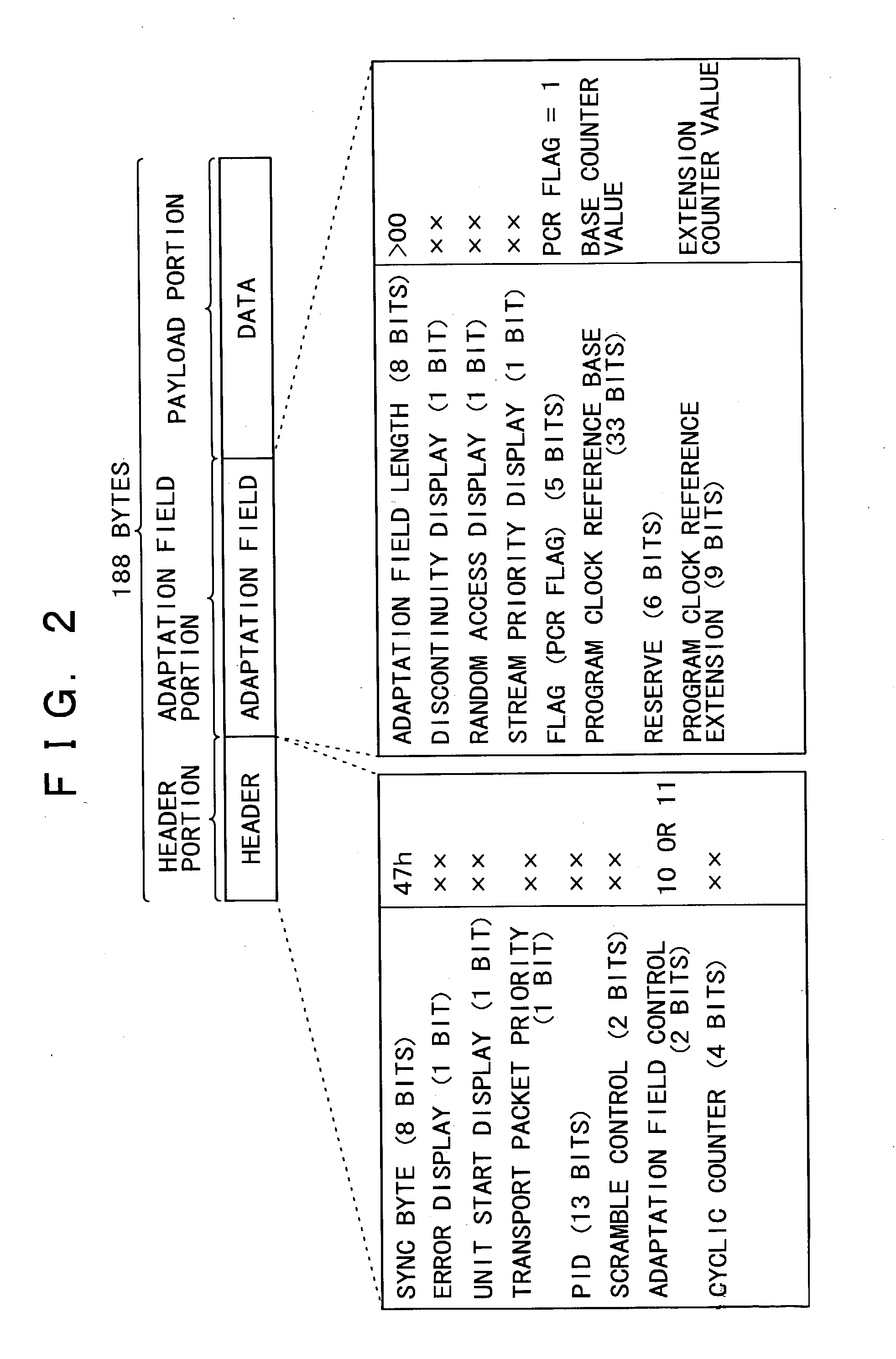 Communication apparatus, communication method and program