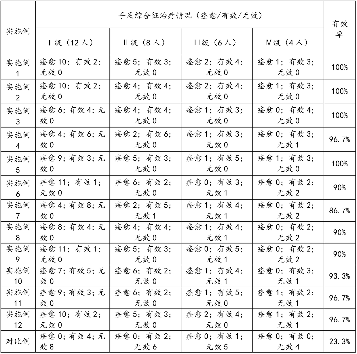 Pharmaceutical composition, medicine and application thereof