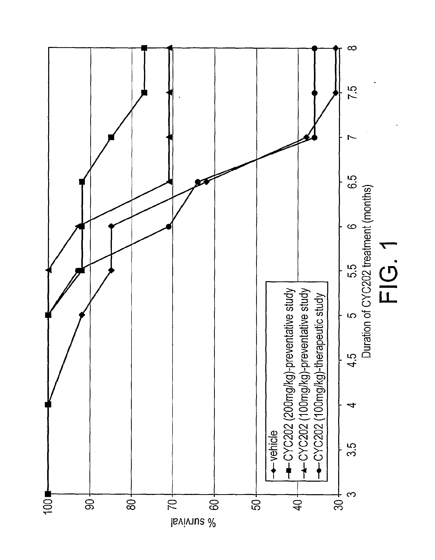 Purine and pyrimidine cdk inhibitors and their use for the treatment of autoimmune diseases