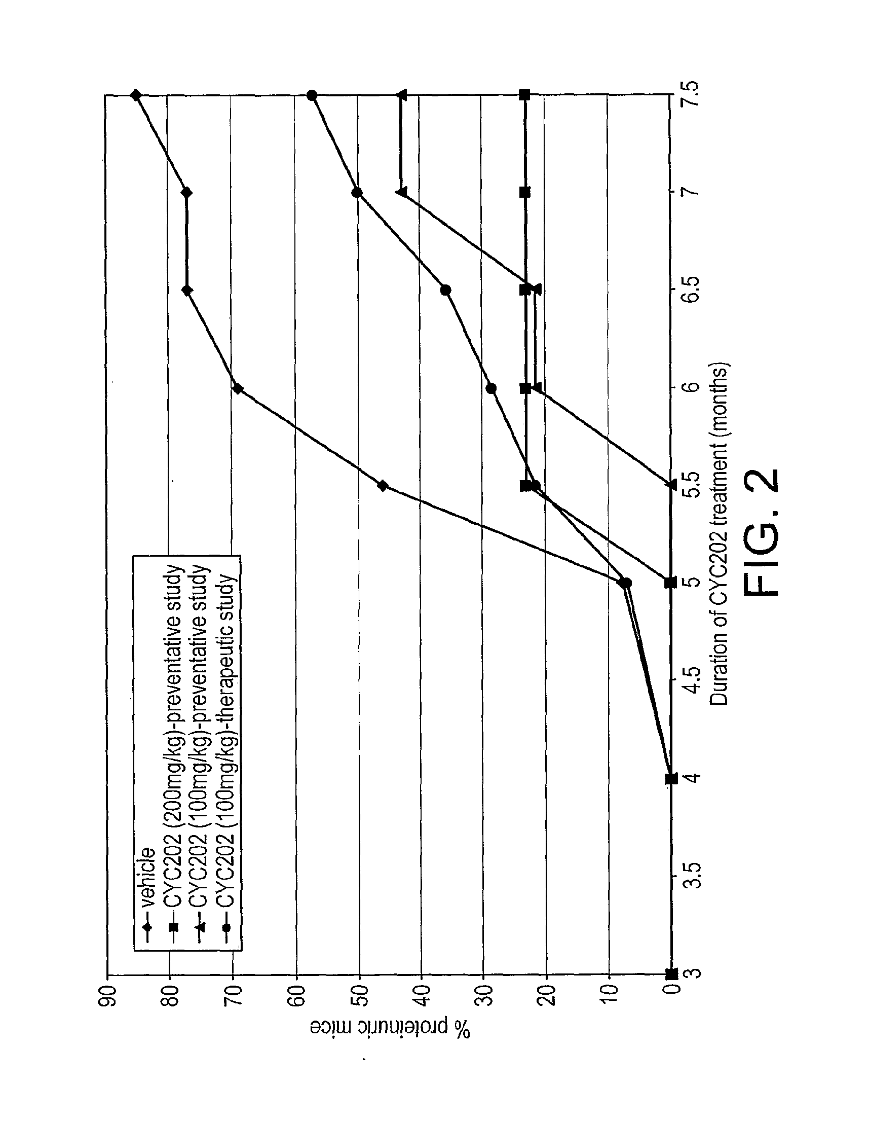 Purine and pyrimidine cdk inhibitors and their use for the treatment of autoimmune diseases