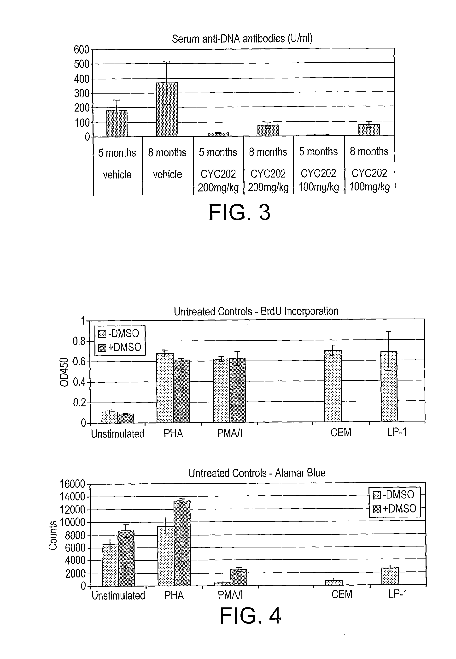 Purine and pyrimidine cdk inhibitors and their use for the treatment of autoimmune diseases