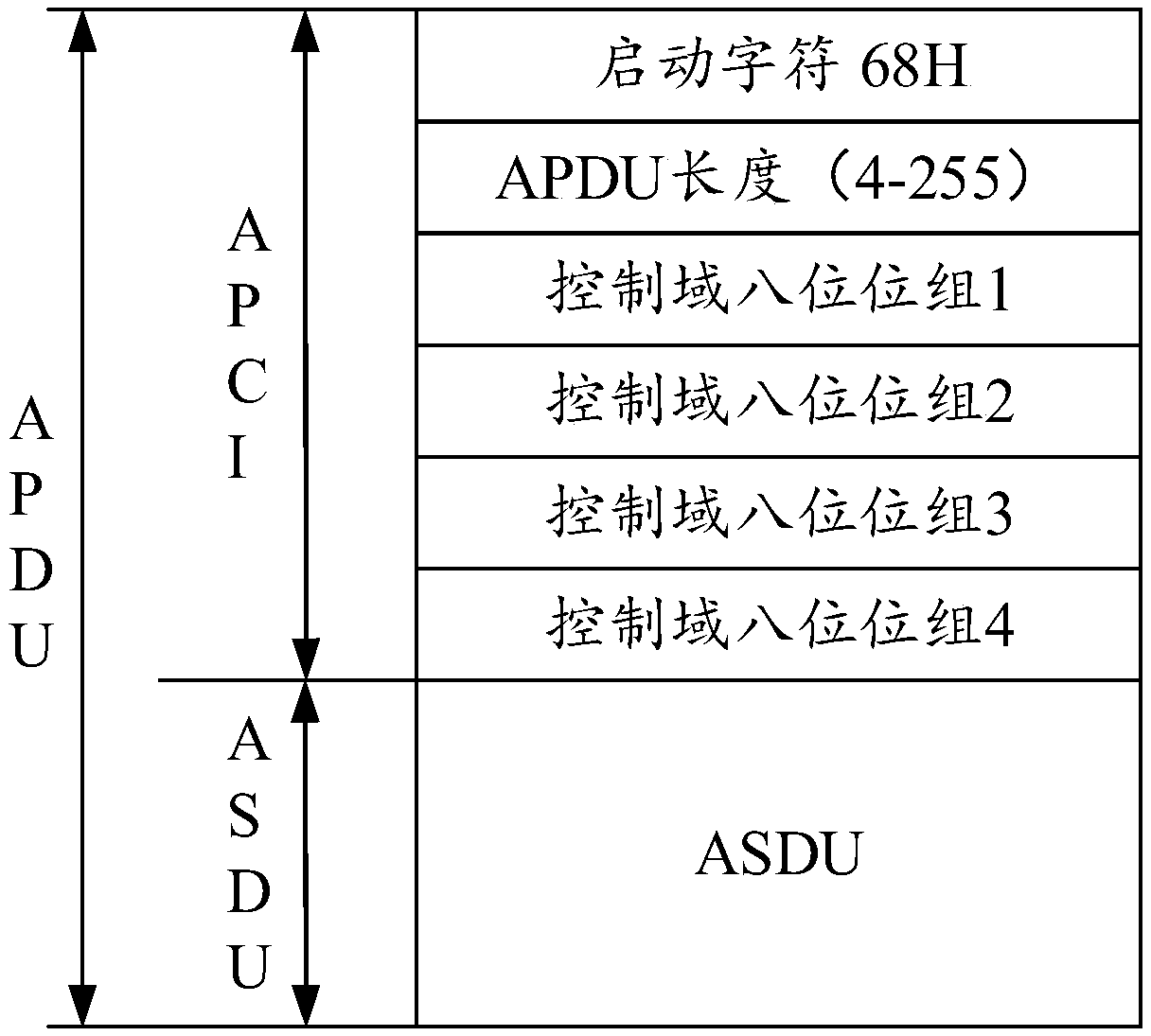 A method and apparatus for verifying an IEC 104 message