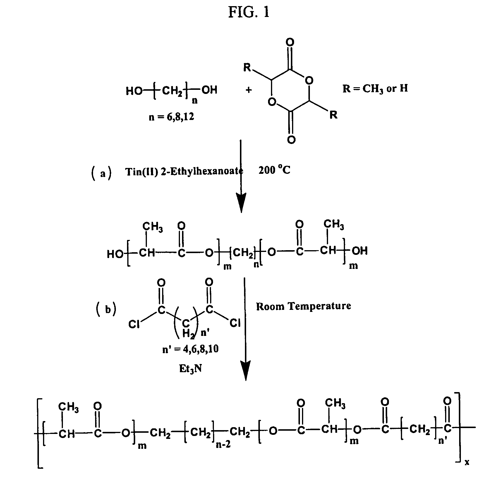 Novel polyesters