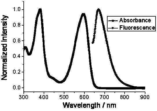 A kind of two-photon fluorescent dye based on 4-methoxyphenyl substituted fluoroboron dipyrrole and dianilinofluorene and its synthesis method