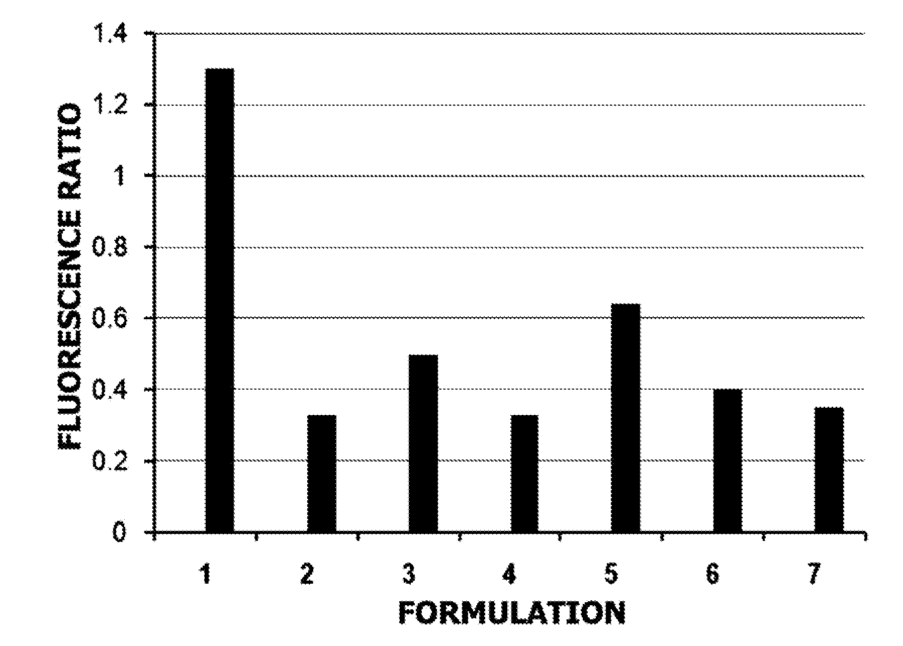 Rehydratable matrices for dry storage of TAQ polymerase in a microfluidic device